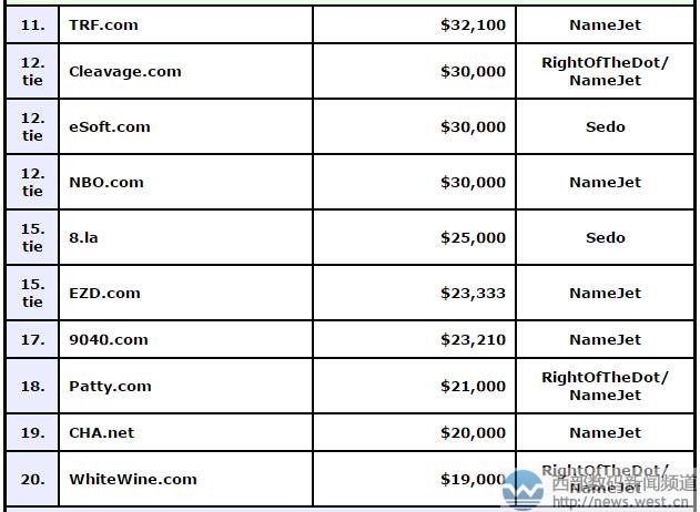 �OƷ����sw.com��455�fԪ�Ԛ�Z�ڣ��������ַ��������F����