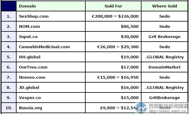 ����sexshop.com�ĳ�152�fԪ��