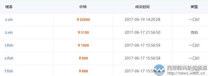 v.vin����λ���I����������ַ����������廥�ɽ�