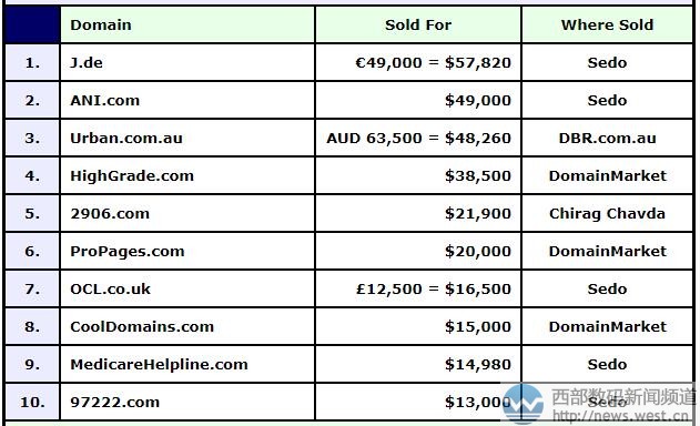 DN�񣺇��e�������cʮ�㣡���ַ�J.de��38�fԪһ�e�Z��