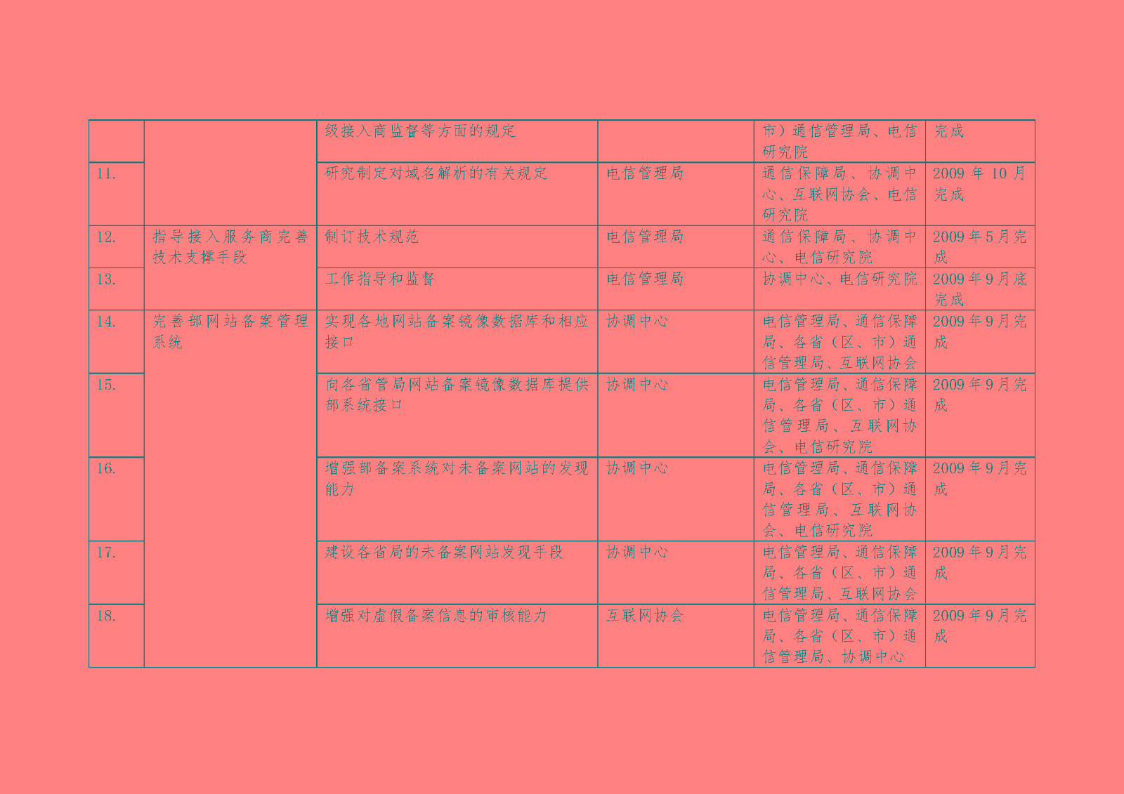 《關于加強網站備案管理的工作方案》的通知_頁面_20.jpg 《關于加強網站備案管理的工作方案》的通知_頁面_20.jpg