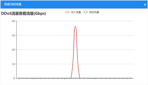 ���o����һ