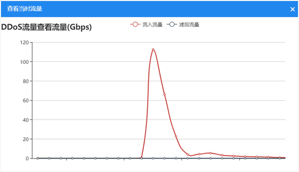 ���o������