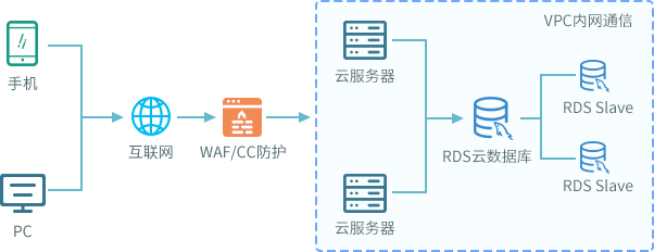 С����ͨ�þWվweb���Ʒ���