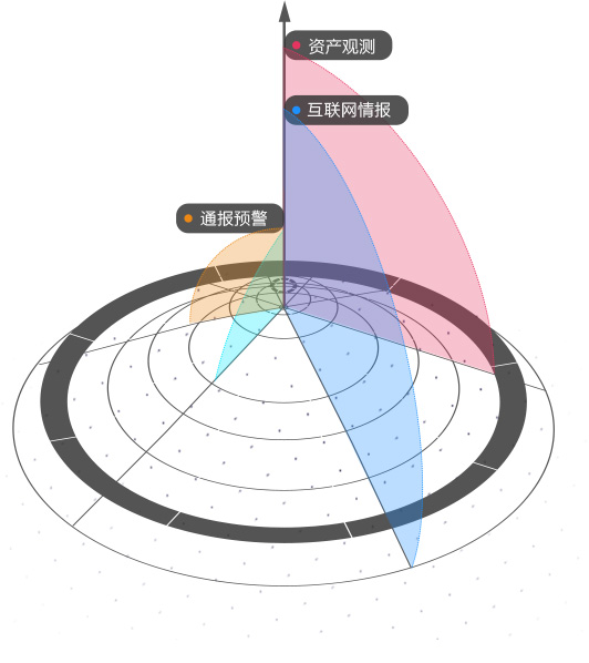 ��ȫ�^�y�A��