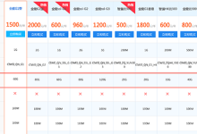 虛擬主機升級:提升流量配額與功能更新-三五互聯知識庫